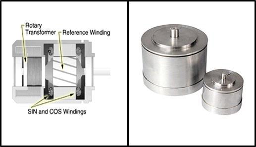 Multi-turn Resolver