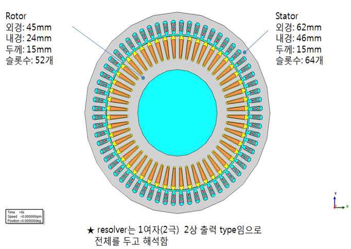 Maxwell 해석 모델링