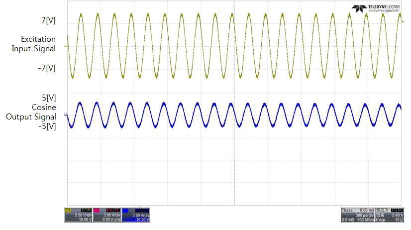 Resolver Output 1X Cosine Signal