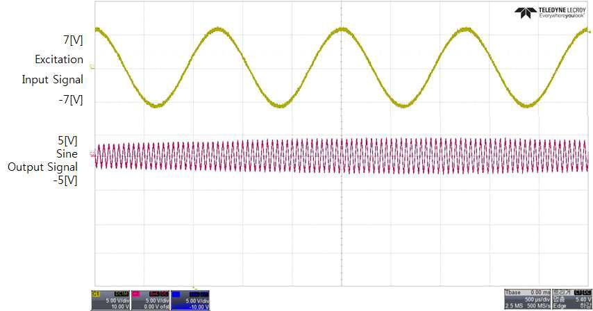 Resolver Output 32X Sine Signal