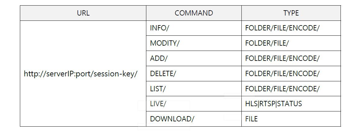 API Request URL 구성