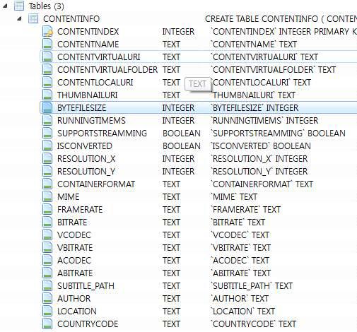 Cloud System DB Schema