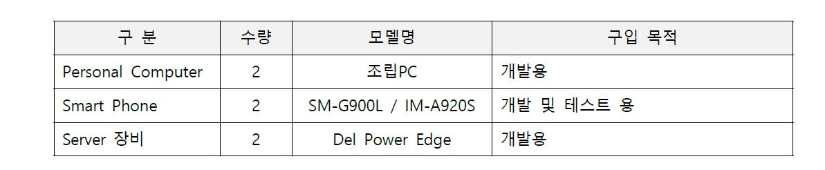 과제수행 구입기자재