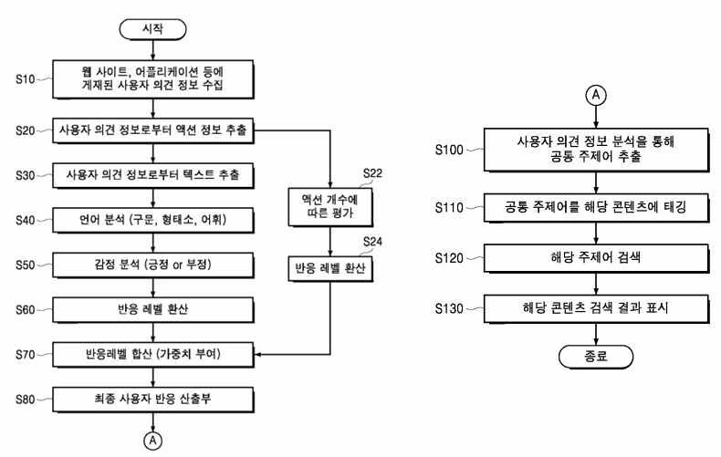 사용자 반응 분석 특허 도면(일부발췌)