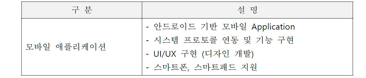 모바일 애플리케이션 개발내역