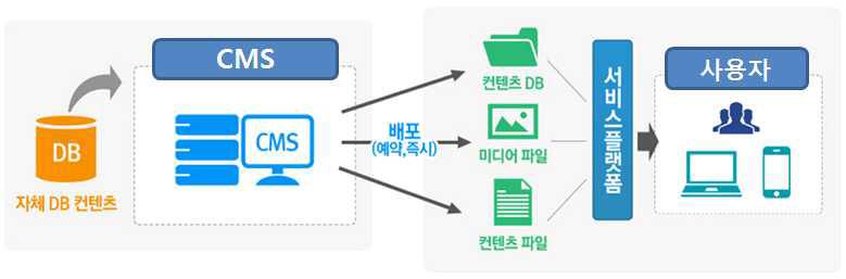 HTML5의 변화 및 발전도