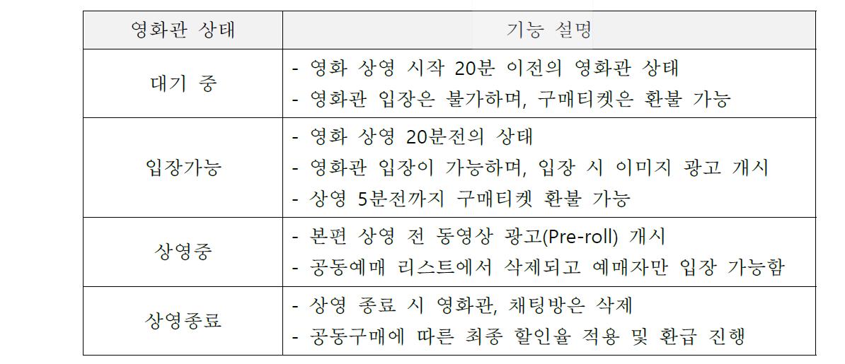 영화관 상태에 따른 기능설명