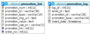 프로모션 관련 DB Schema