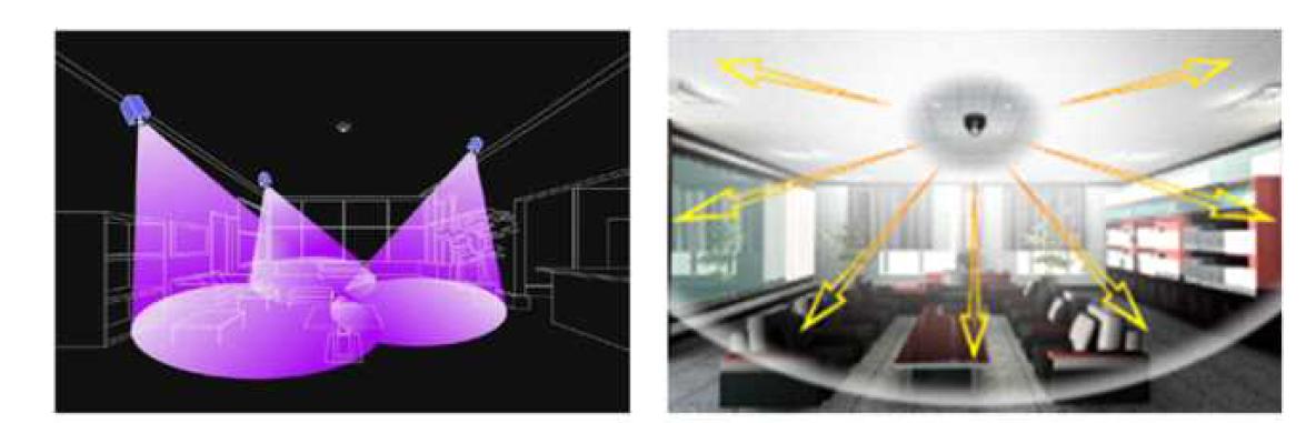 일반렌즈와 어안렌즈 감시환경 비교