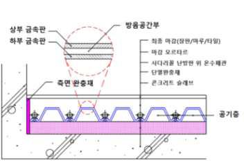 과제기술의 층간소음차단 단면도