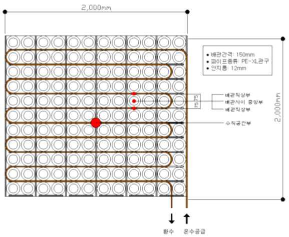 시험체1의 난방배관 및 열전대 위치평면도