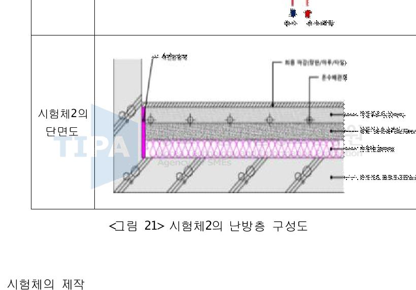 시험체2의 난방층 구성도