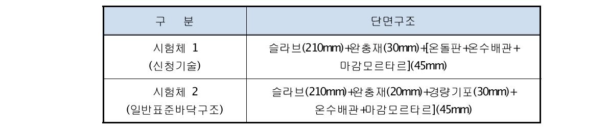 바닥 난방층 단면구조