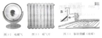 중국난방 기술의 특성