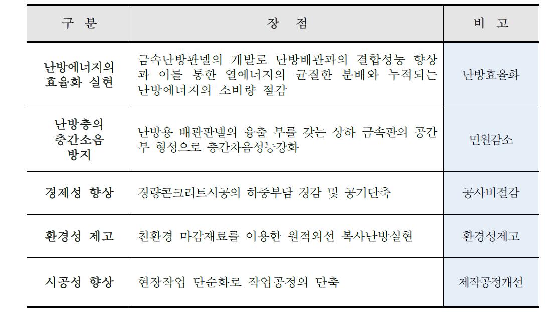 과제기술의 특성