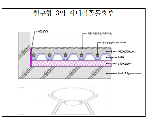 과제기술