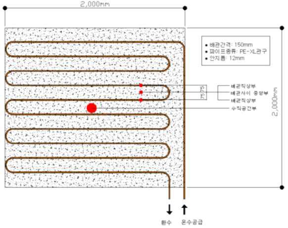 시험체 2의 평면도