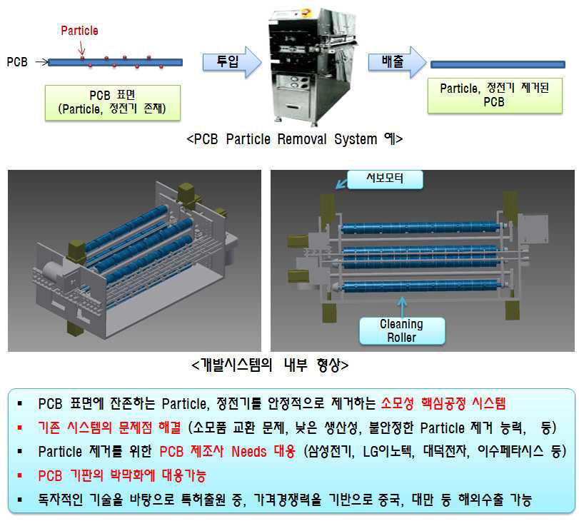 Automatic Particle Removal System 개요