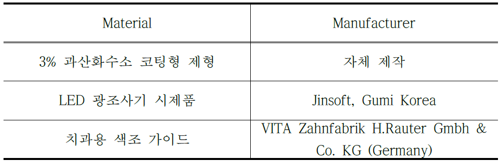 평가에 사용된 재료 및 기구