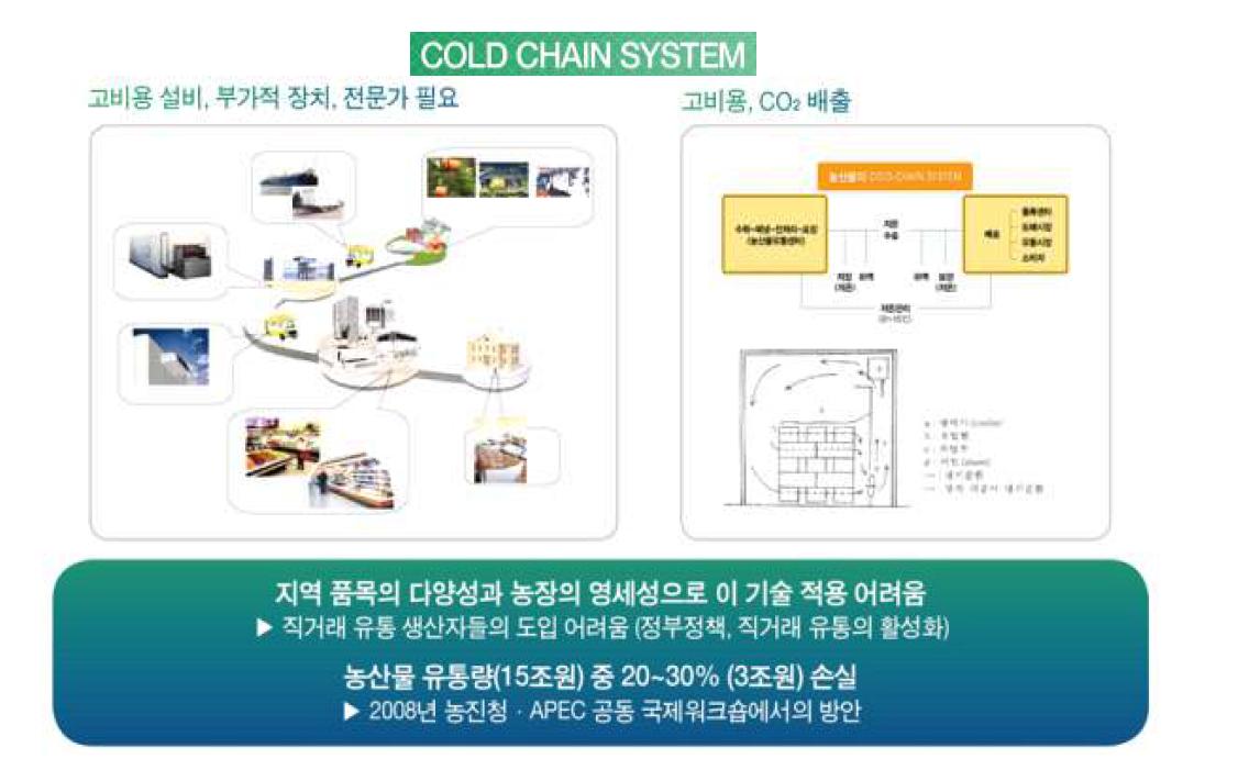 COLD CHAIN SYSTEM