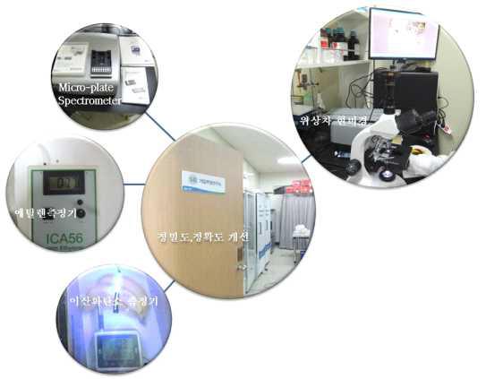 실험결과의 정확성 확보를 위해 기업부설연구소 내에 구비된 위상차 현미경, 마이크로스펙트로미터, 에틸렌측정기, 이산화탄소측정기, ClO2 측정기