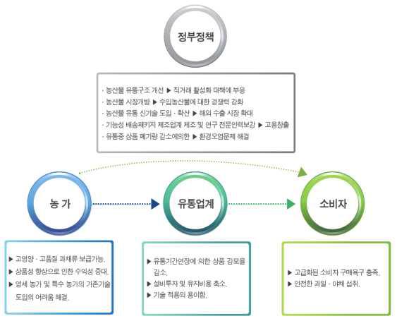 기술적 파급효과