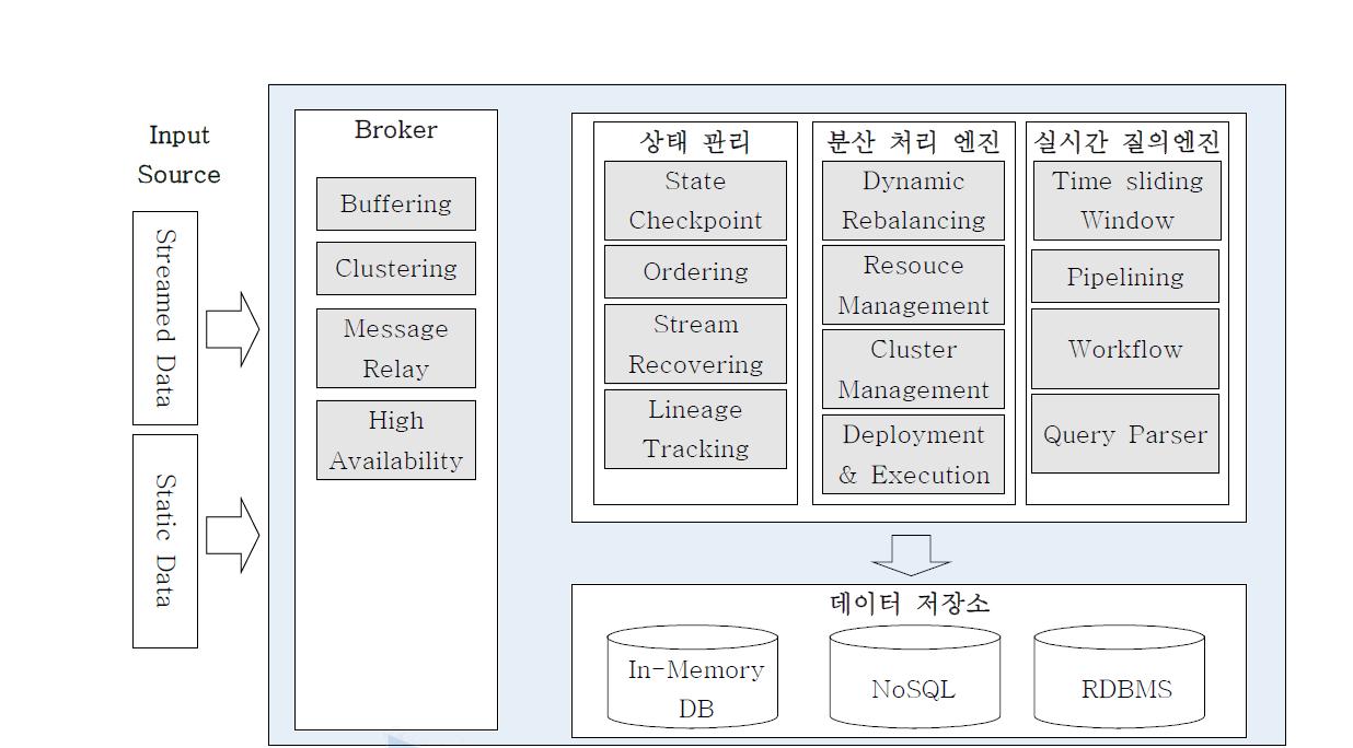 System Architecture