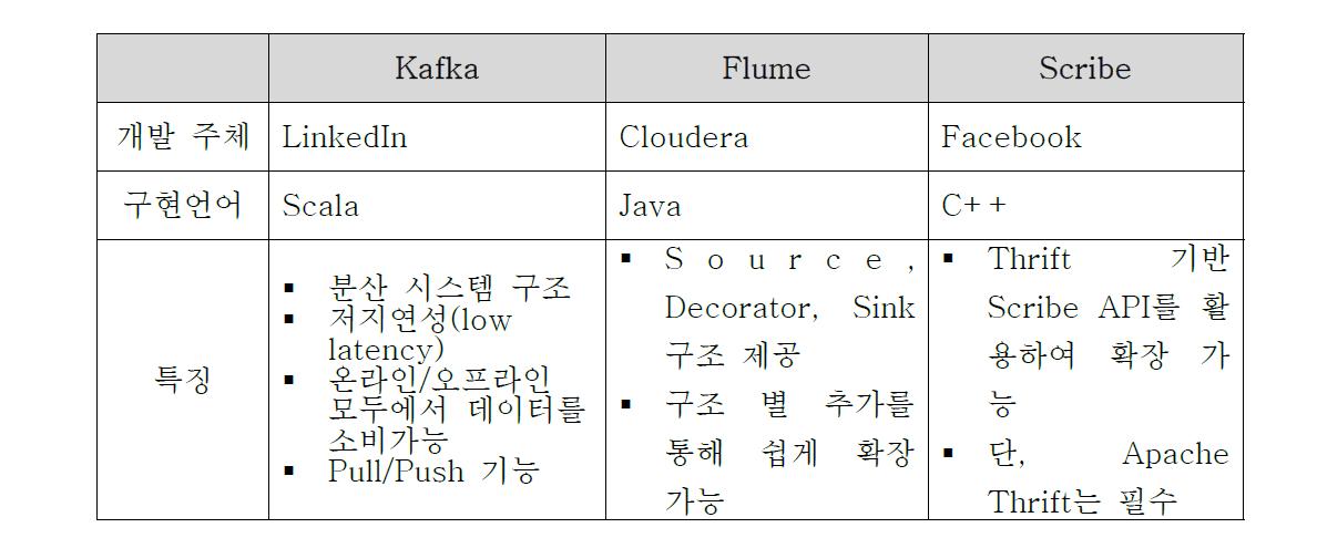 OpenSource Broker 비교