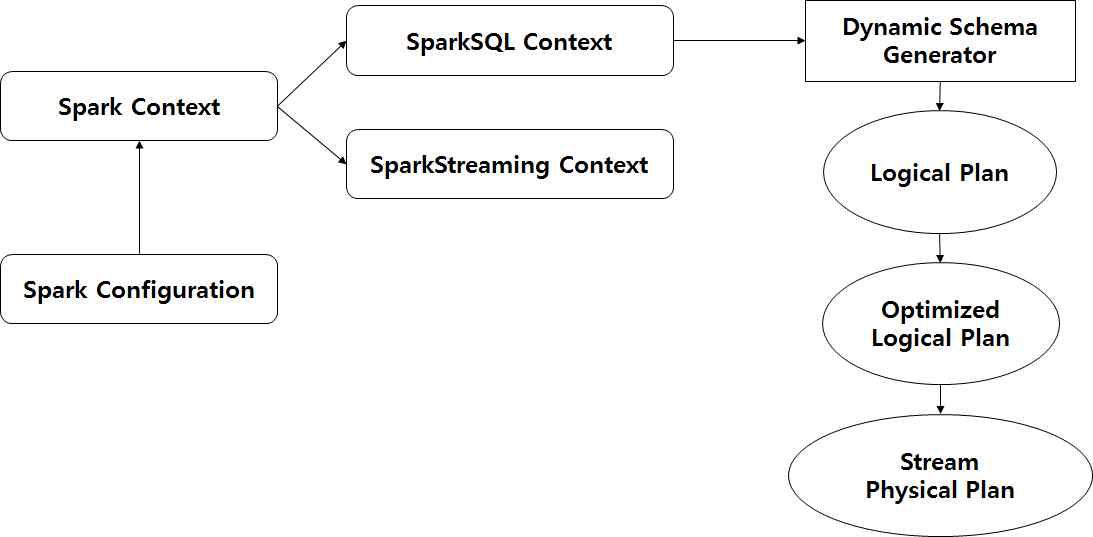 Streaming Engine Integration Architecture