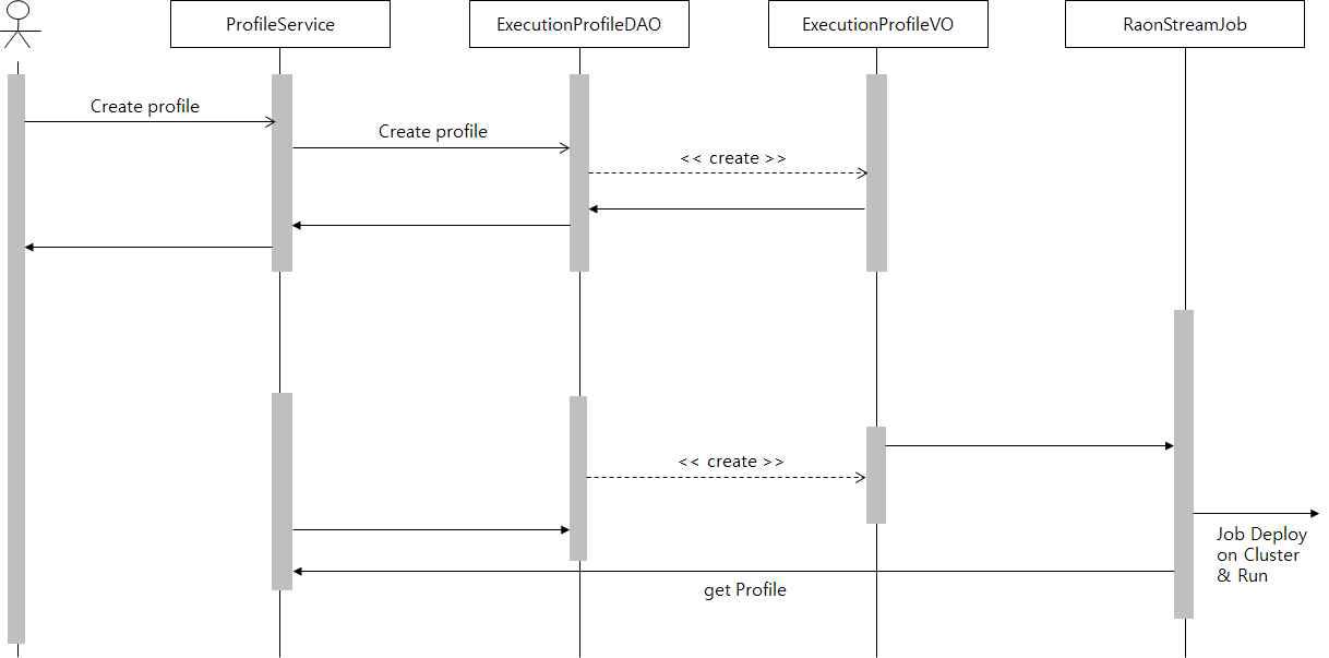 분산 작업 배포 및 관리 시스템 Sequence Diagram