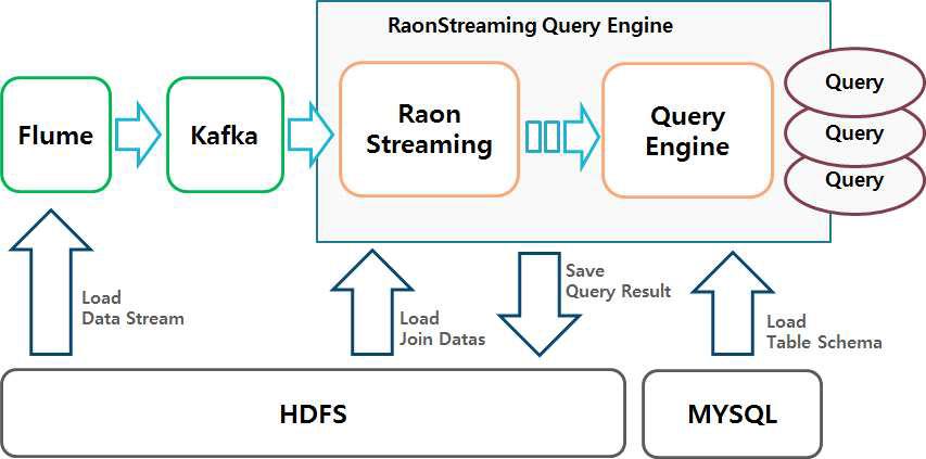 시험 Kit Architecture