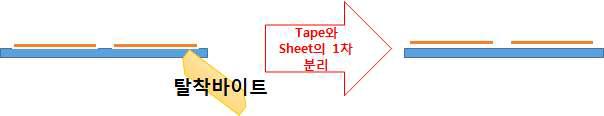 Tape와 Sheet의 1차 분리 기술 Concept