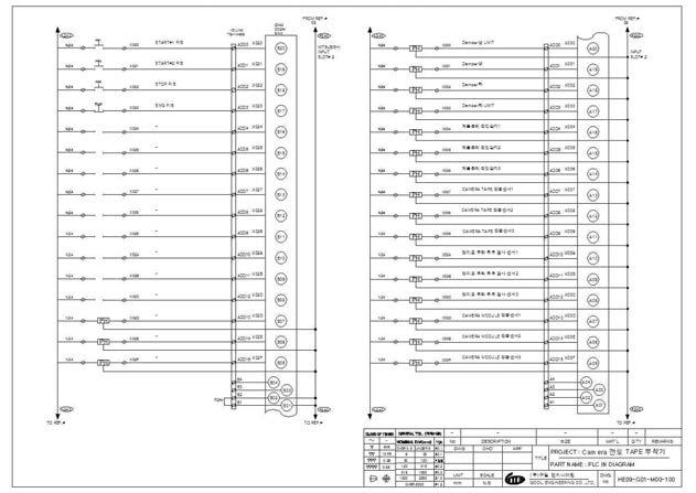 PLC DIAGRAM 1