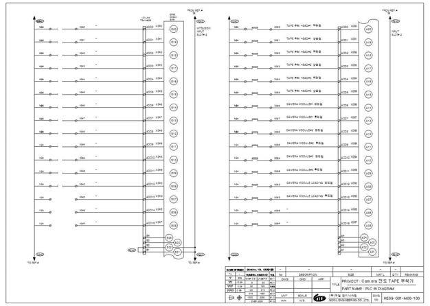 PLC DIAGRAM 2