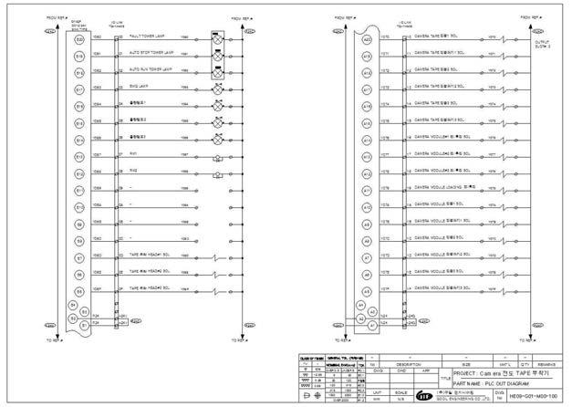 PLC DIAGRAM 3