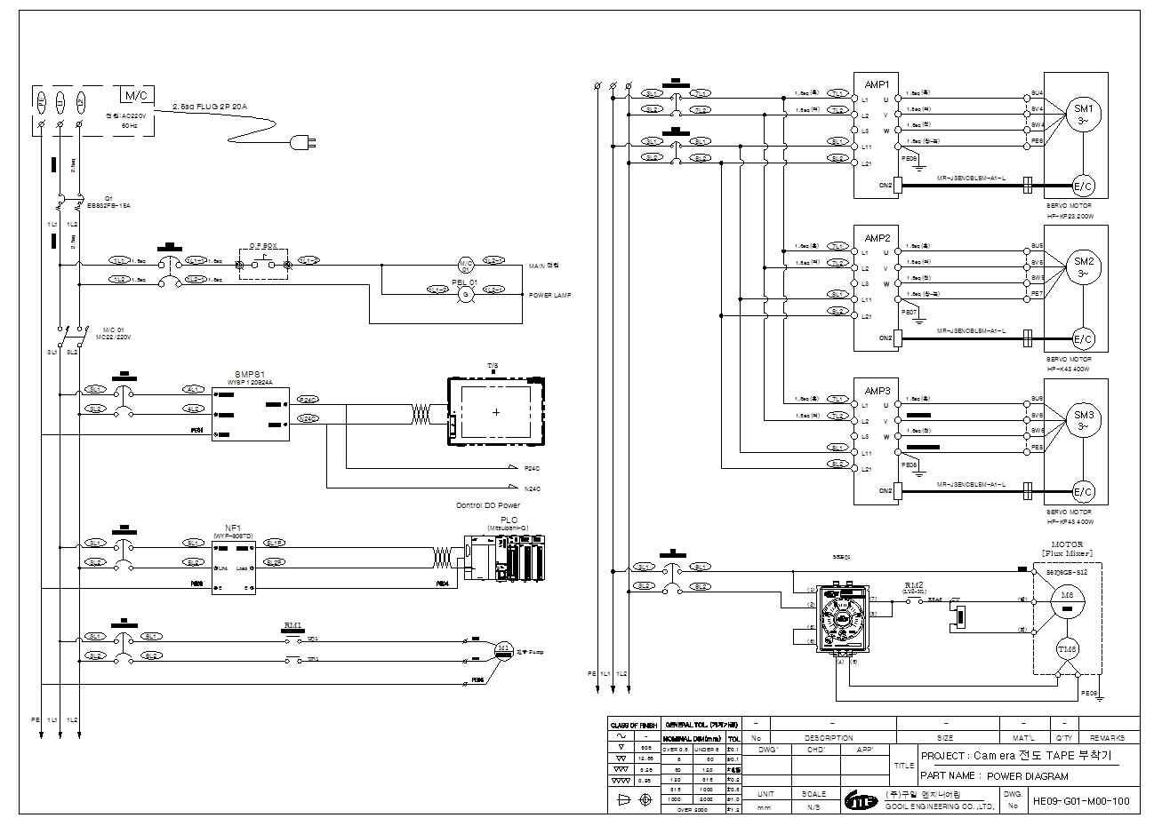 POWER DIAGRAM