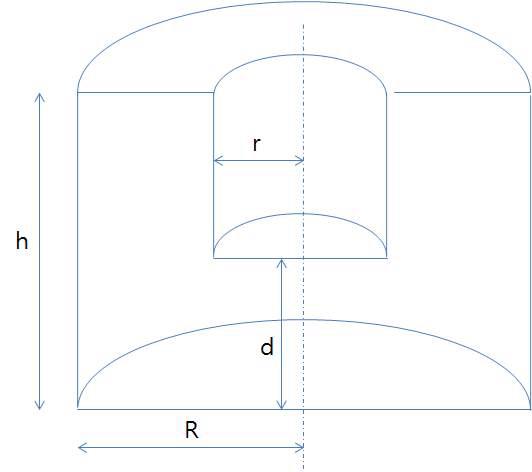 원통형 구조의 페가스 처리챔버 design parameter들에 대한 정의