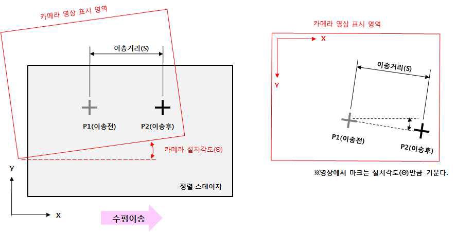 Calibration 개념도