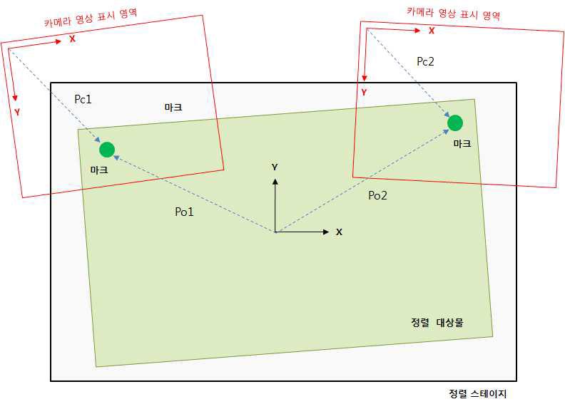 Alignment 개념도