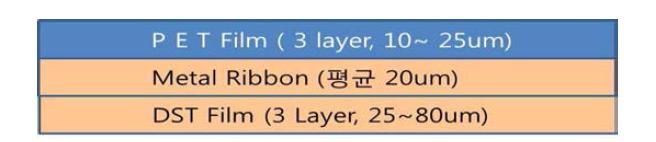 박막형 전자파 차폐시트의 구조도