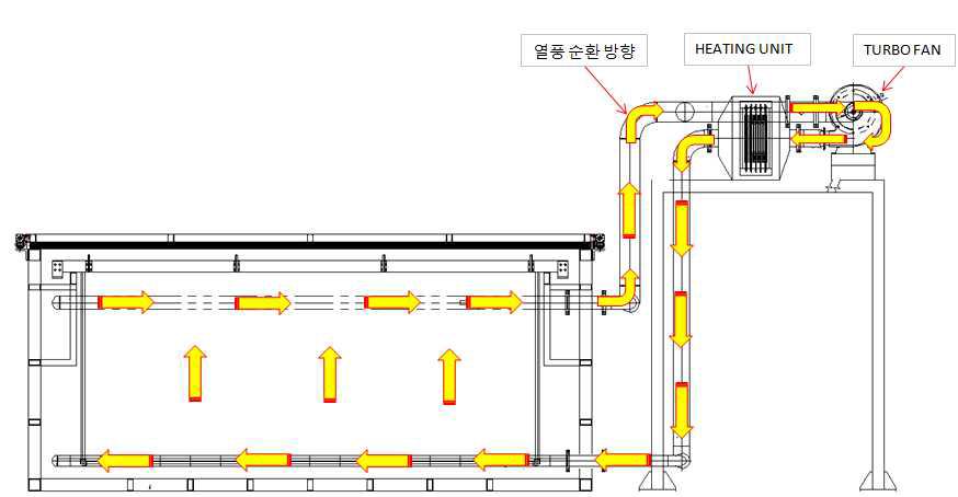 공조라인 설계 및 순환도