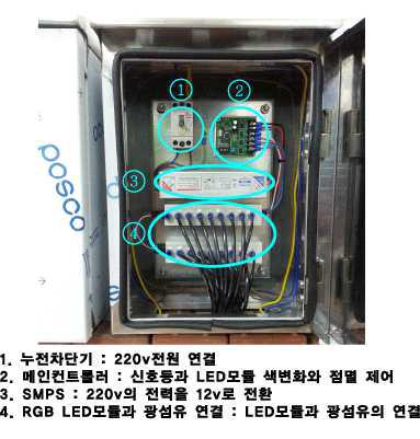 제어함 내부 구조