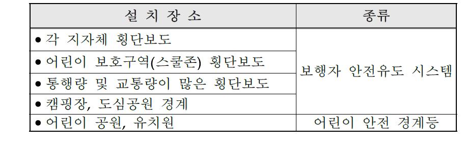 제품 활용 계획