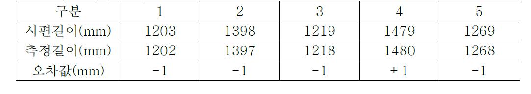 시편 측정 결과