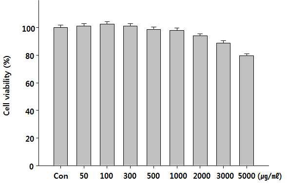 Effects of Dendropanax morbifera vinegar (DMV) on cell viability in NIH3T3 cell line.