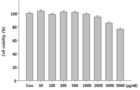 Effects of Dendropanax morbifera vinegar (DMV) on cell viability in HeLa cell line.