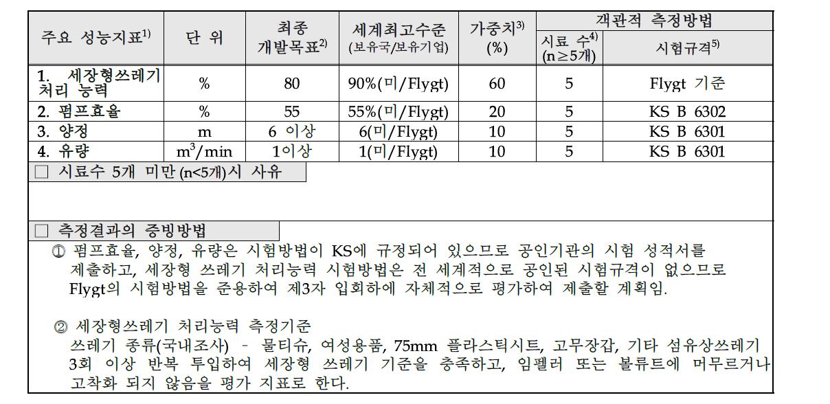 목표달성도 평가지표