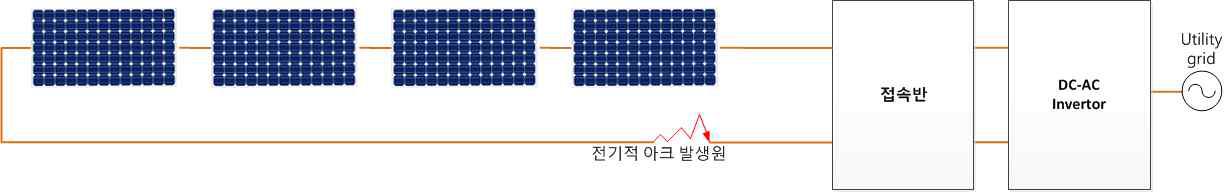 일반적인 태양광발전시스템