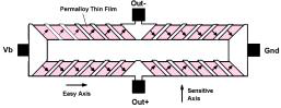 Magneto-Resistive Wheatstone Bridge Elements