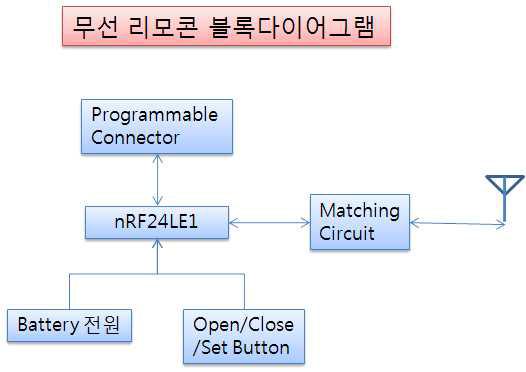 리모컨 회로 블록 다이어그램